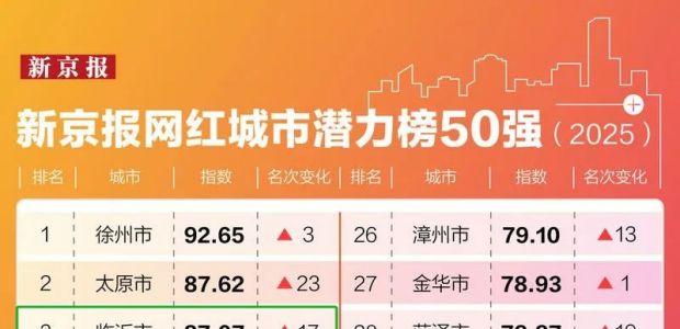 RλǰW(wng)tН50l(f)
